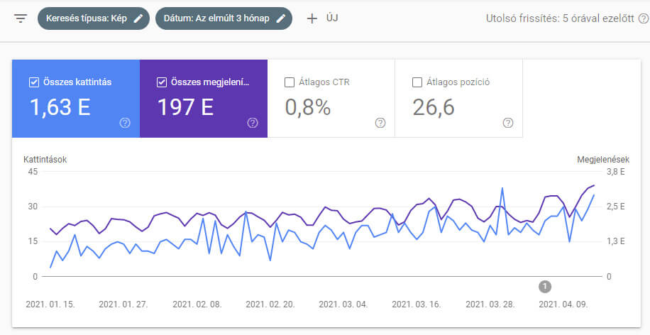 Keresőoptimalizálás tippek: A képek is hozzásegíthetnek a jó google helyezéshez.